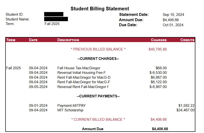 An example of current payments.